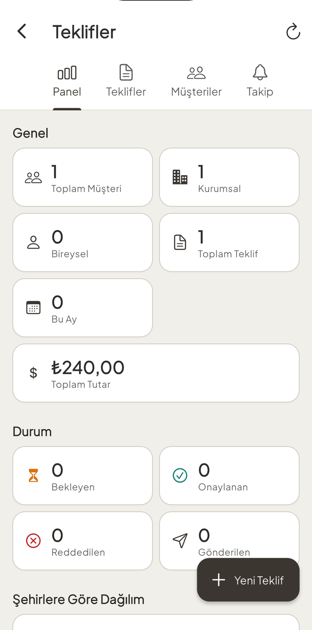 Teklif panosu: müşteri sayıları, toplam tutar ve tekliflerin durumu